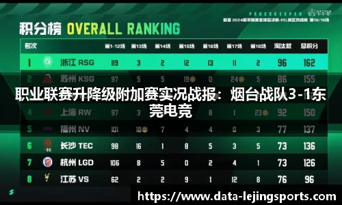 职业联赛升降级附加赛实况战报:烟台战队3-1东莞电竞