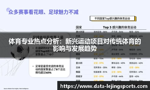 体育专业热点分析:新兴运动项目对传统体育的影响与发展趋势